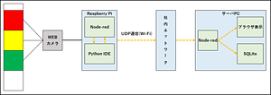 図1. 構成イメージ図