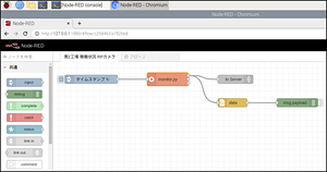 図2. Node-red編集画面